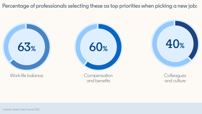 LinkedIn 2022 Global Talent Trends infographic