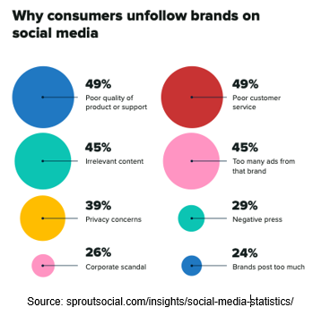 Social media infographic by SproutSocial.com